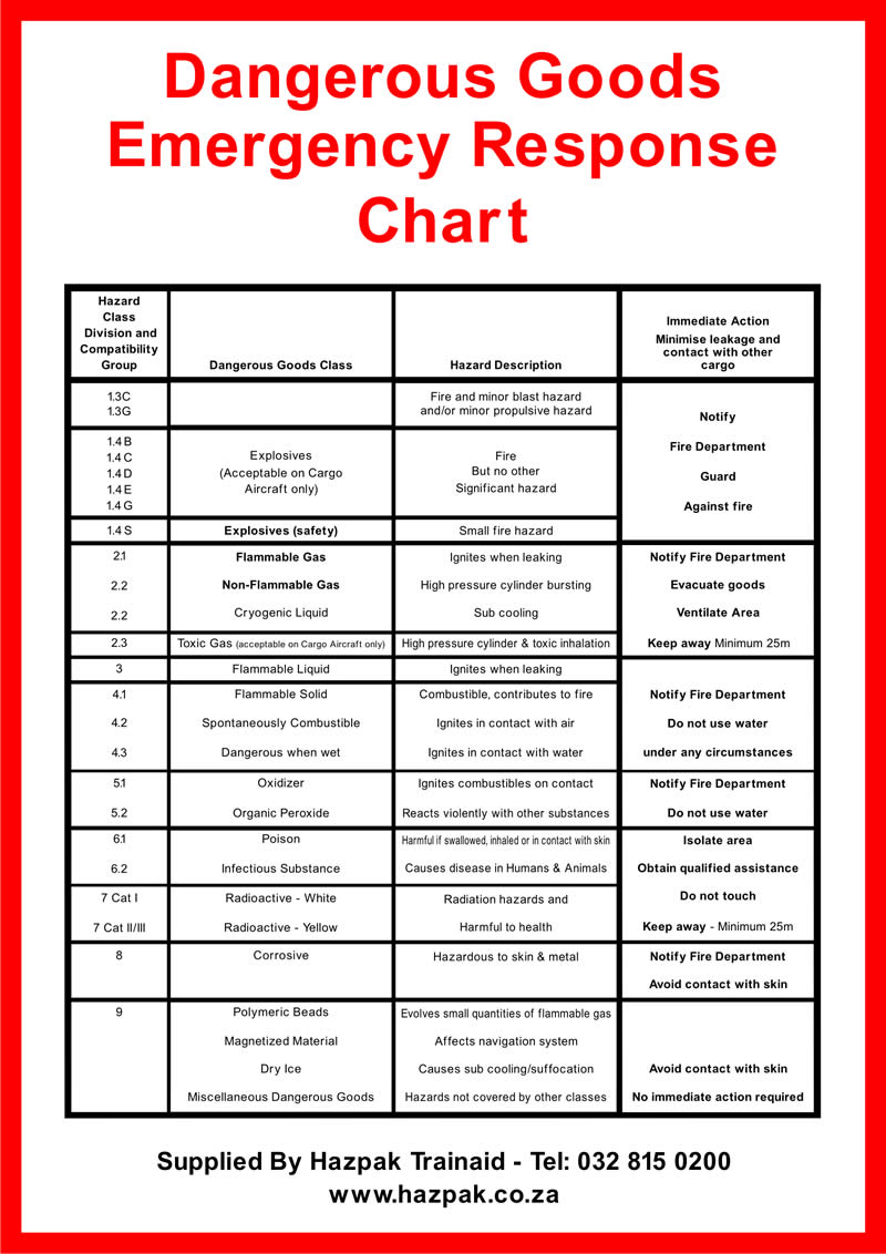 Dangerous Goods Emergency Response Chart